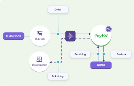 PayEx Free